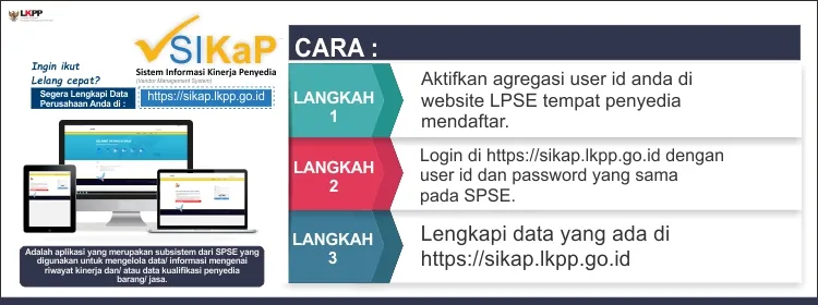 Cara menggunakan SIKAP: aktifkan agregasi user ID, login dengan akun SPSE, lalu lengkapi data perusahaan.
